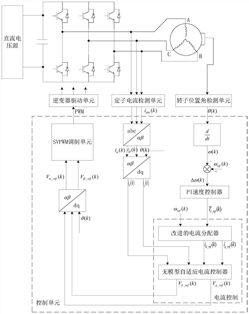 Wide range speed regulation control method, device and equipment for permanent magnet synchronous motor