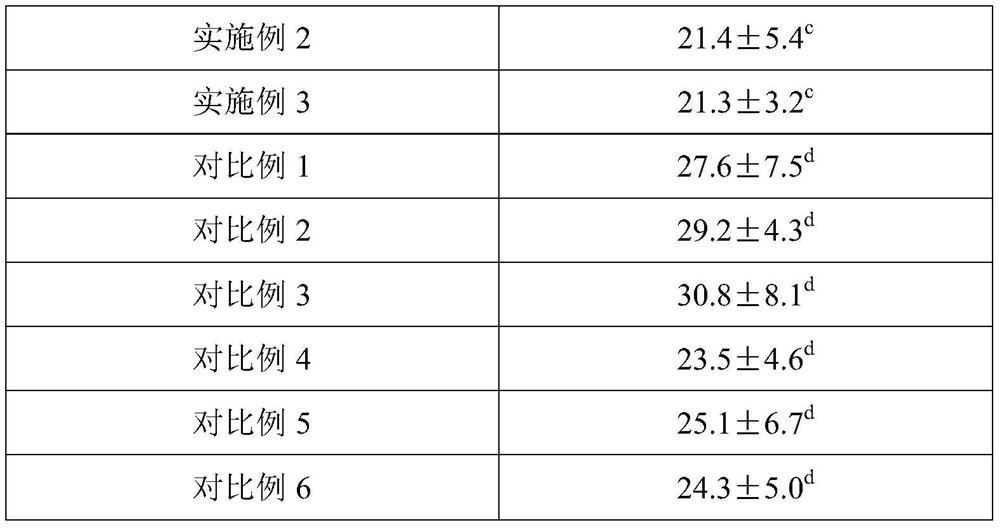 Composition for enhancing memory and preparation method of composition