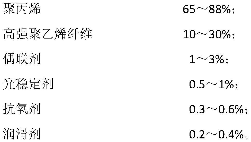 Low-density, low-dielectric-constant and high-weather-resistance polypropylene material and preparation method thereof