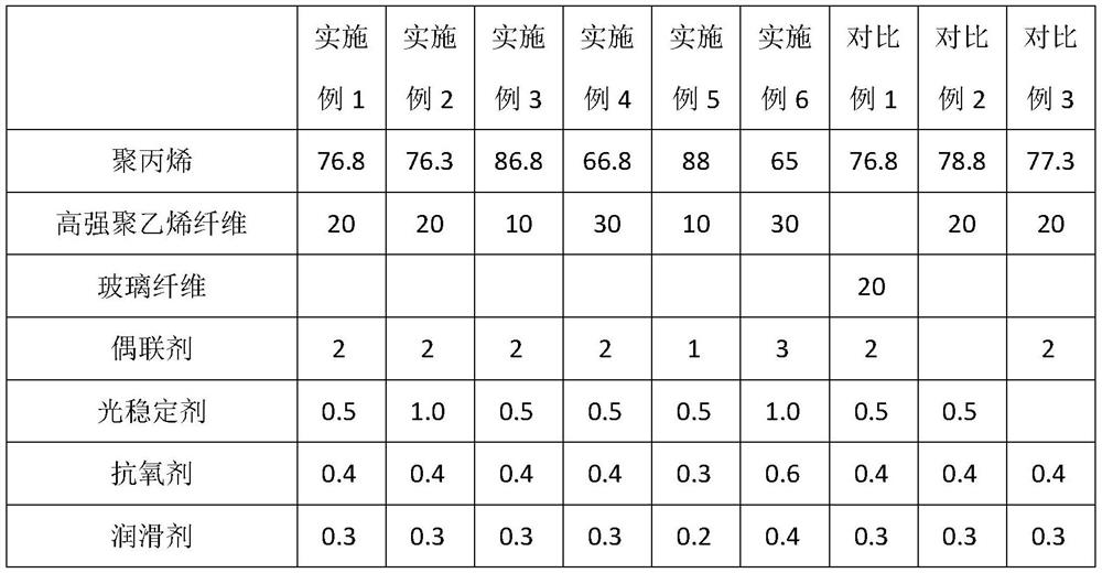 Low-density, low-dielectric-constant and high-weather-resistance polypropylene material and preparation method thereof