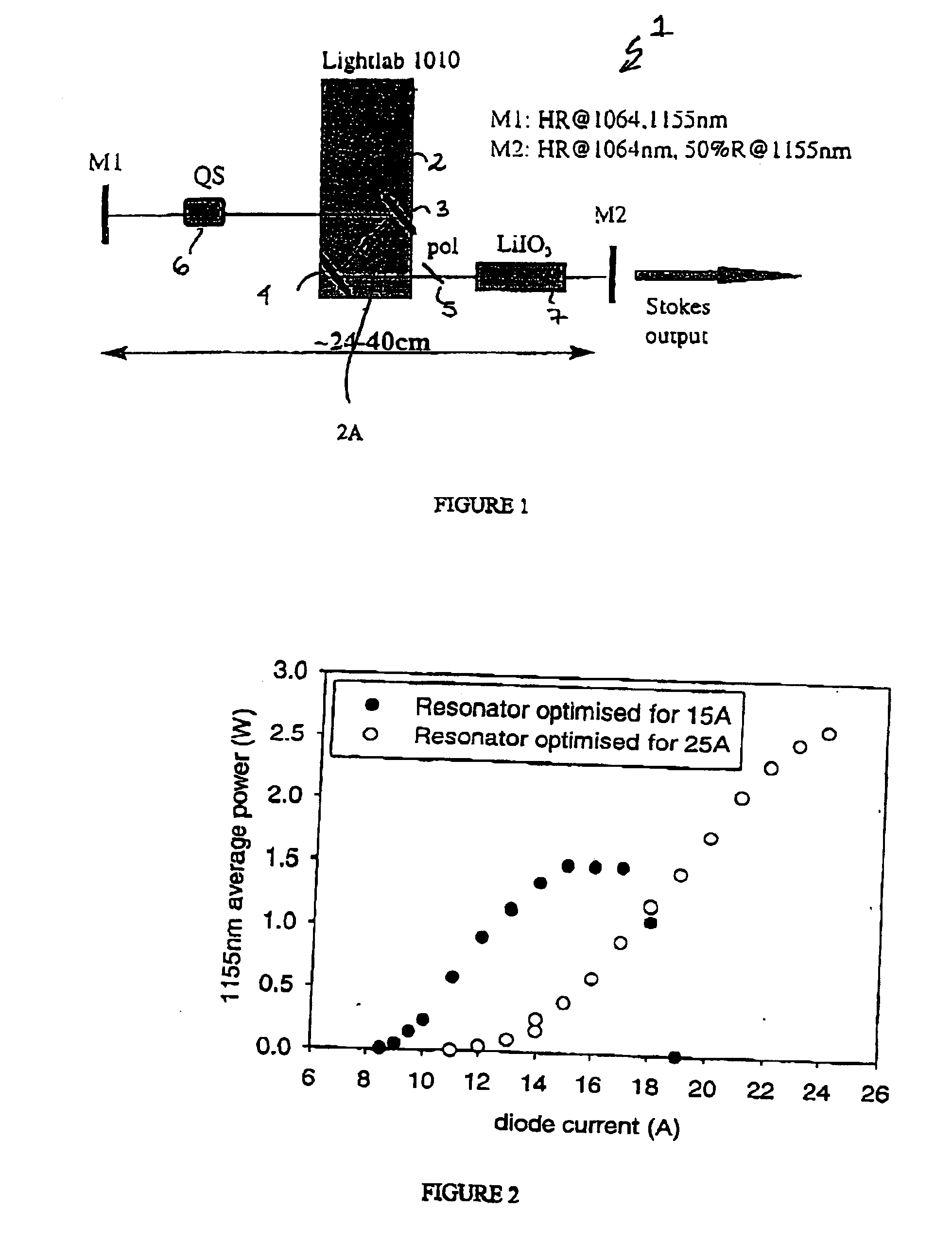 Stable solid state raman laser and a method of operating same