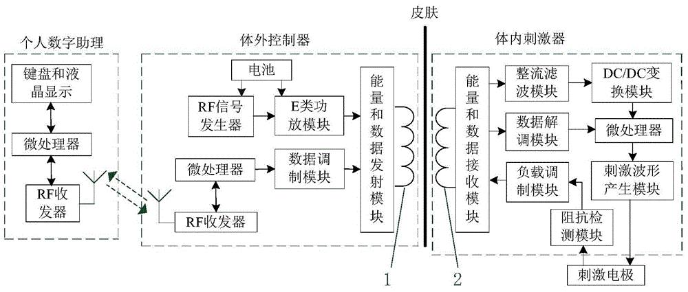 Implantable nerve electrical stimulation device and system