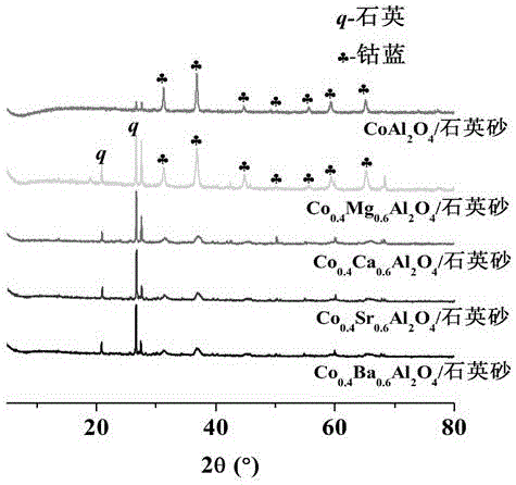 Bright blue metal ion doping cobalt blue/quartz sand hybrid pigment and preparation method thereof