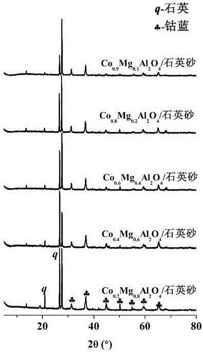 Bright blue metal ion doping cobalt blue/quartz sand hybrid pigment and preparation method thereof