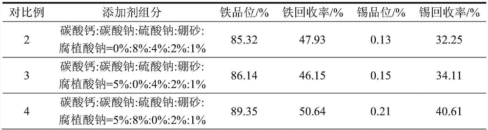 A method for preparing tin-iron coarse alloy powder from tin-containing iron ore