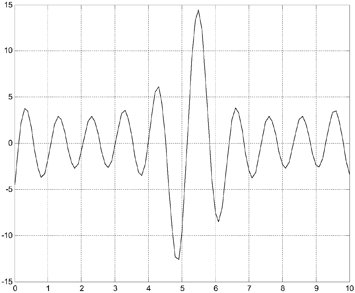 A multimodal extremum search method based on Newton method extremum search