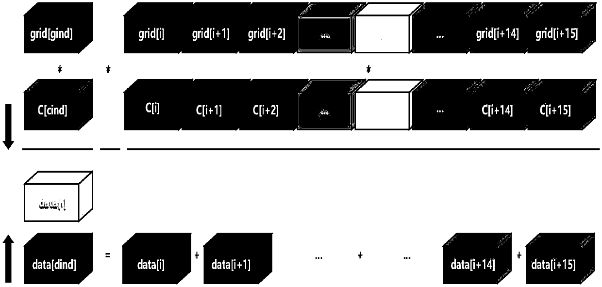 Data processing method and device for radioastronomy data