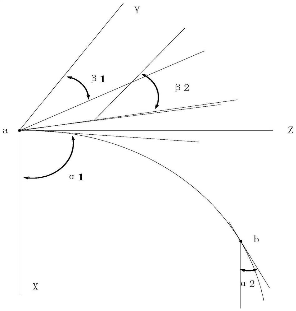 Shaft three-dimensional visualization method and device