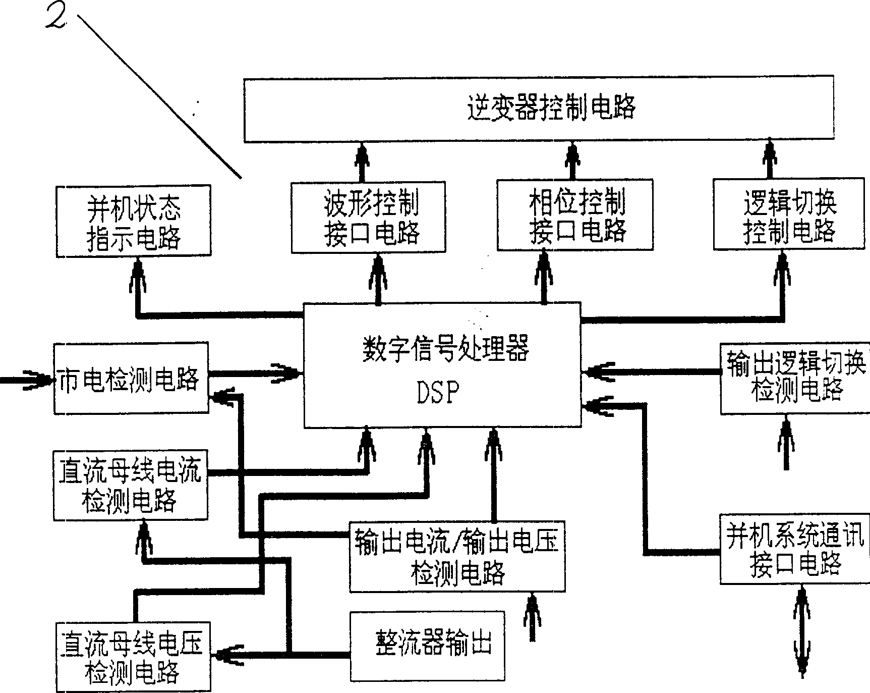 Bus-controlled parallel uninterrupted power source (UPS) system