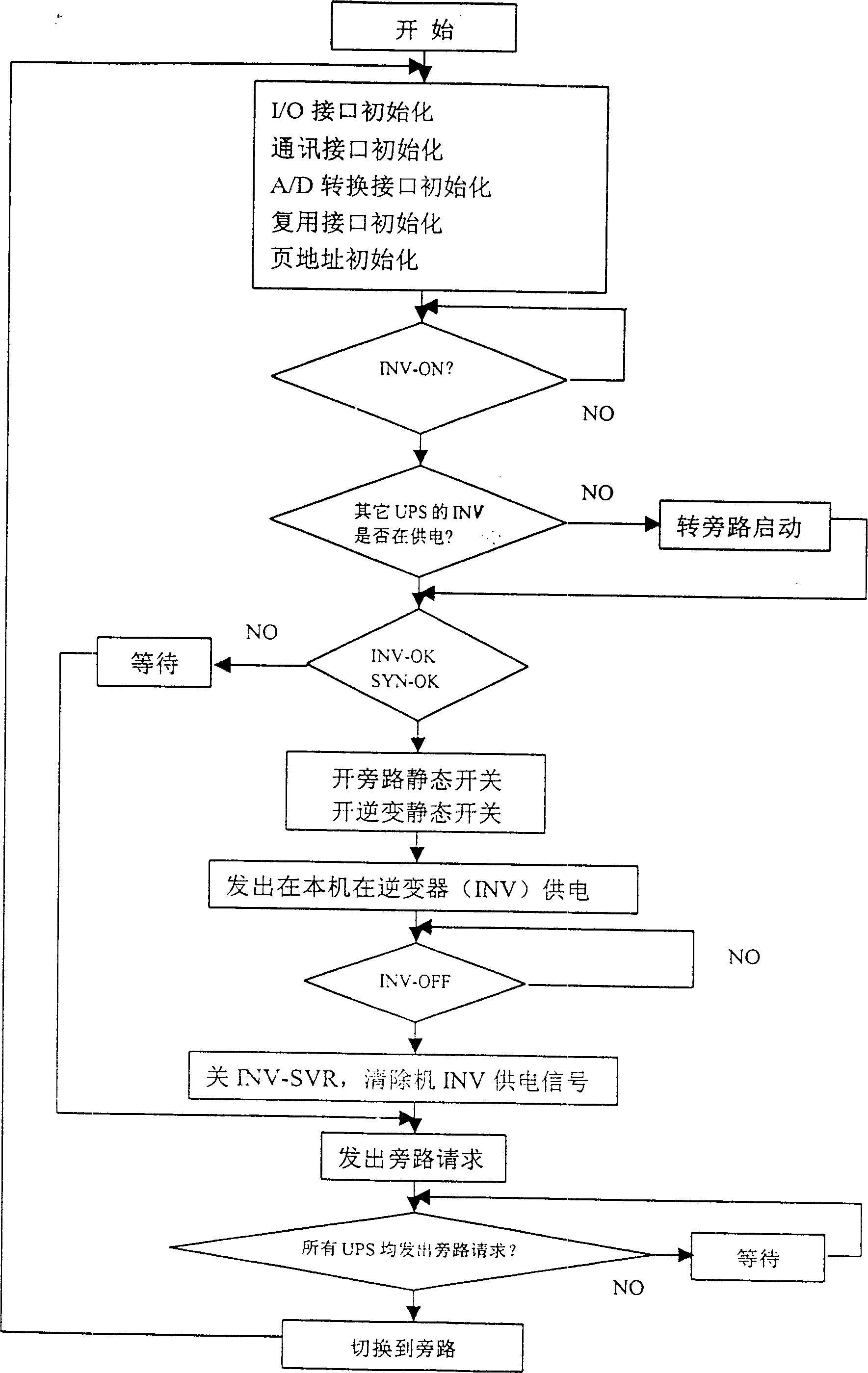 Bus-controlled parallel uninterrupted power source (UPS) system