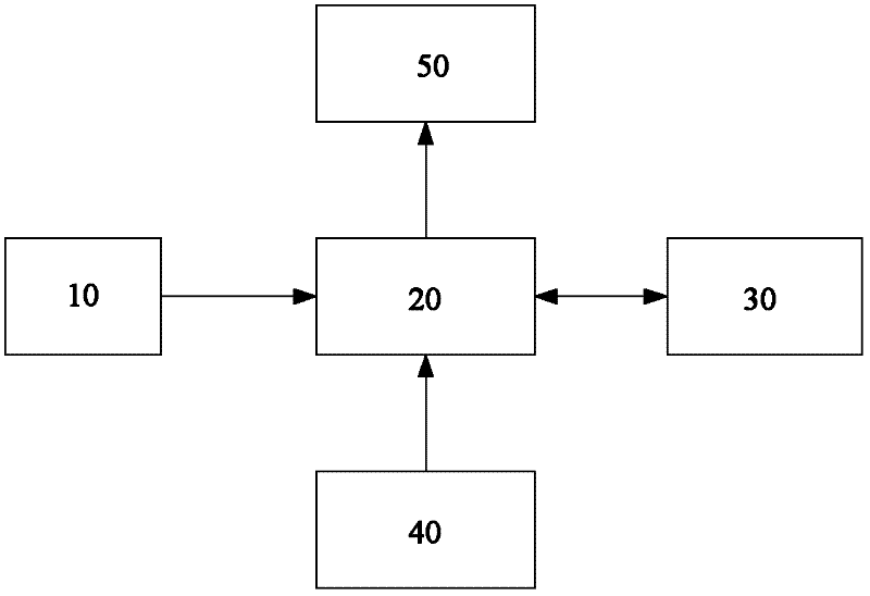 Intelligent front end system of video conference