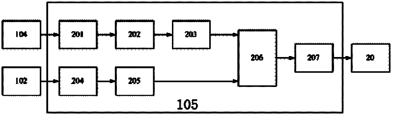 Intelligent front end system of video conference