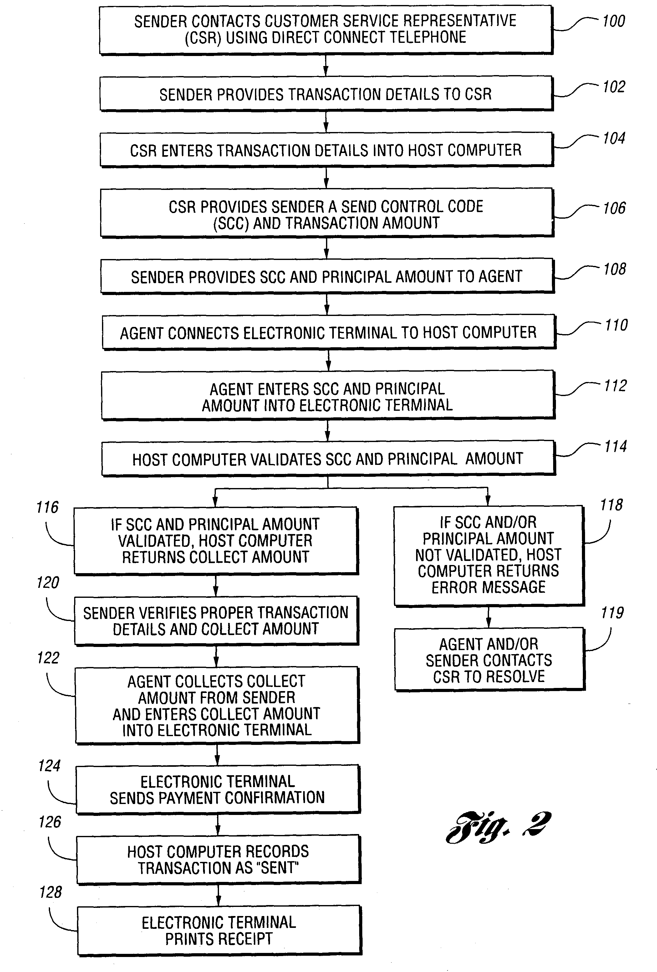 Method and system for performing money transfer transactions