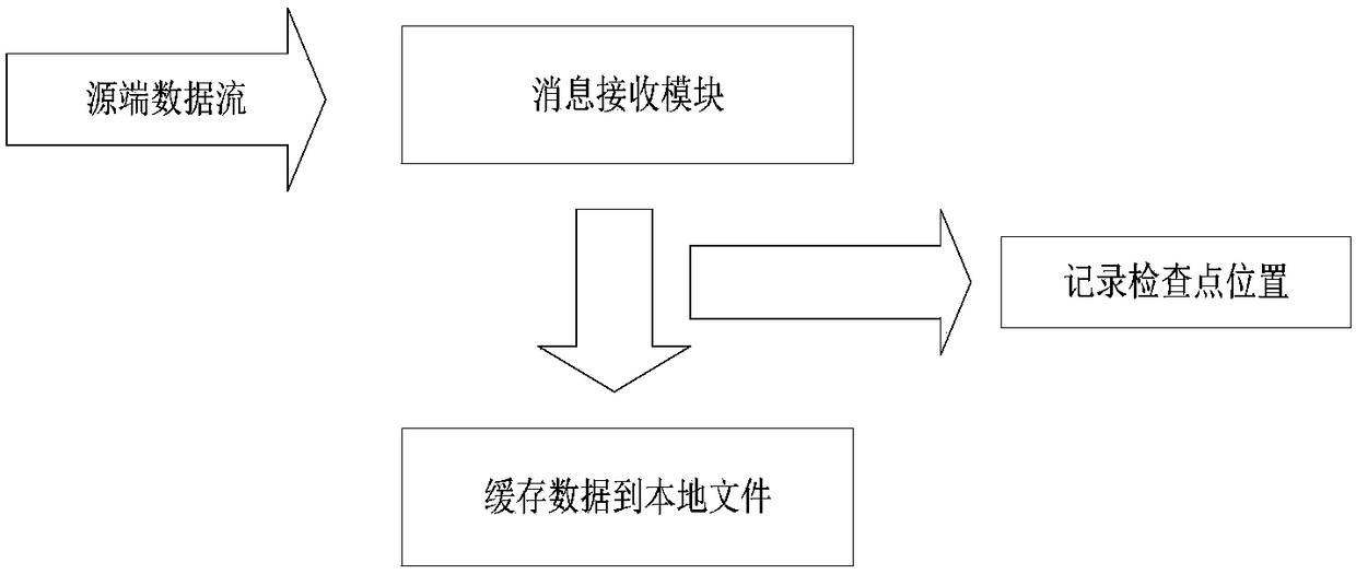 Method for synchronously replicating data to Hadoop platform from MySQL database based on log analysis technology