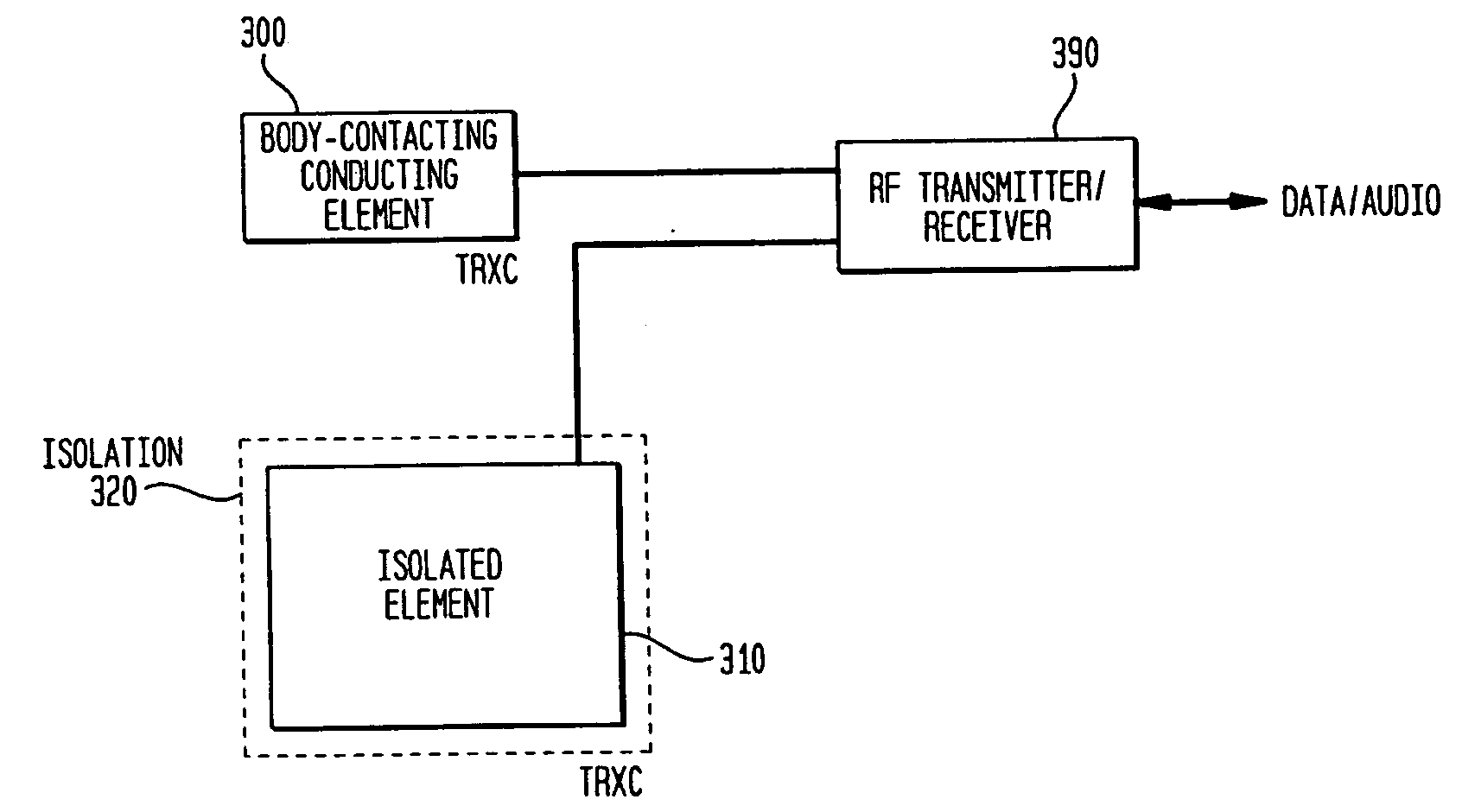 Short range communications for body contacting devices