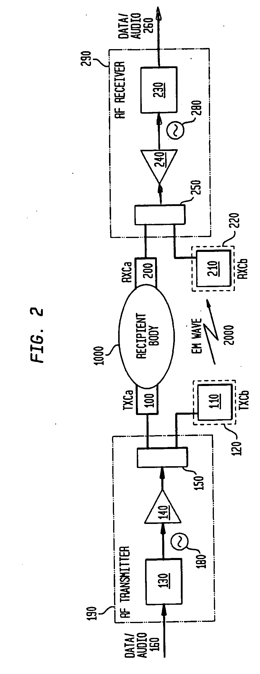 Short range communications for body contacting devices