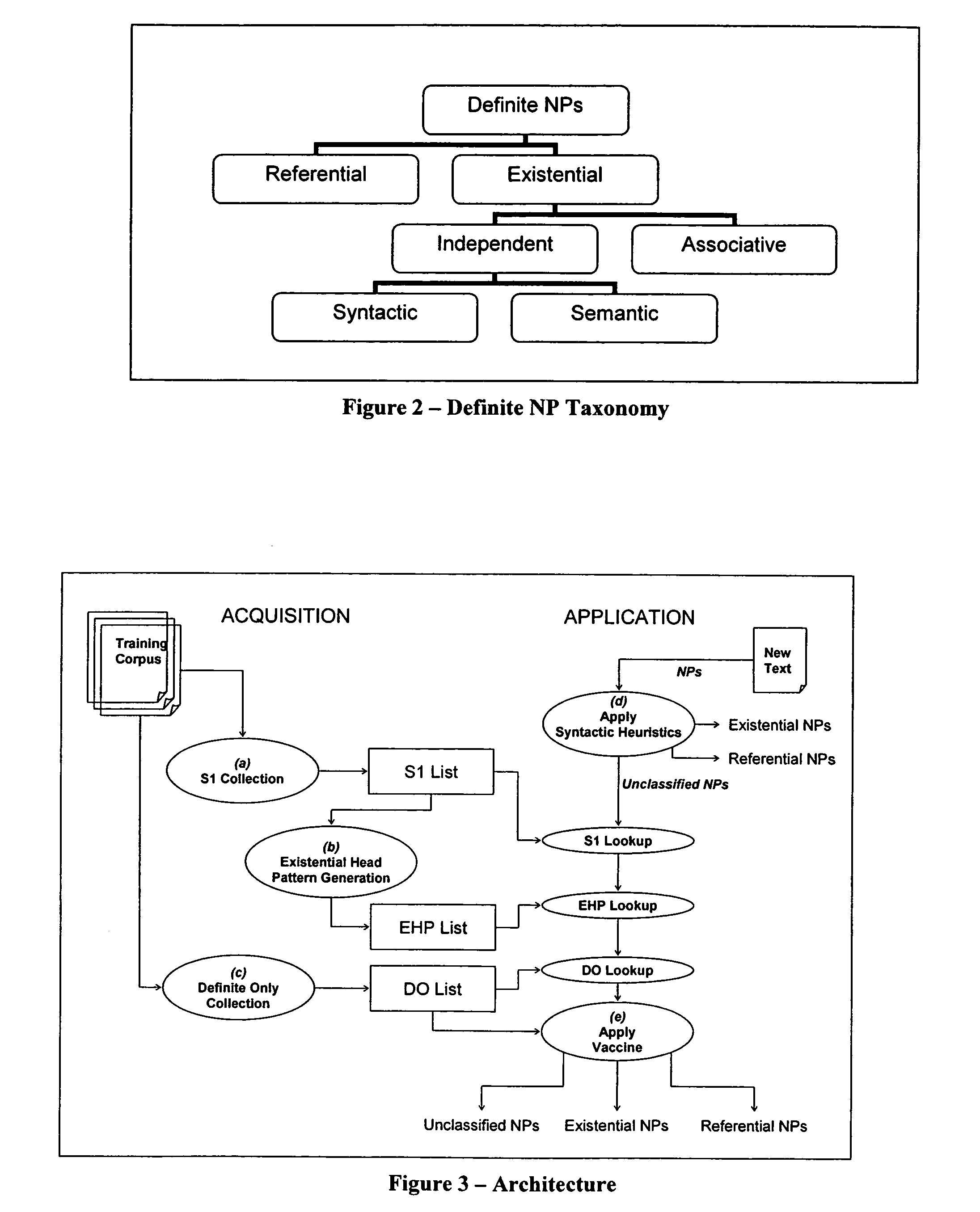 Acquisition and application of contextual role knowledge for coreference resolution