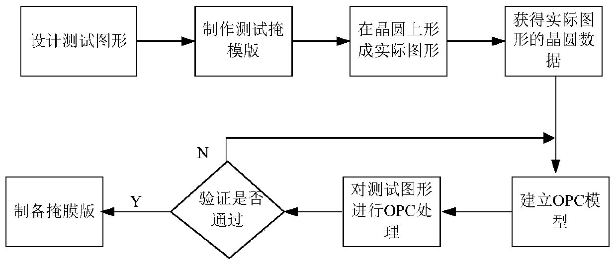 Method of establishing optical data correction model