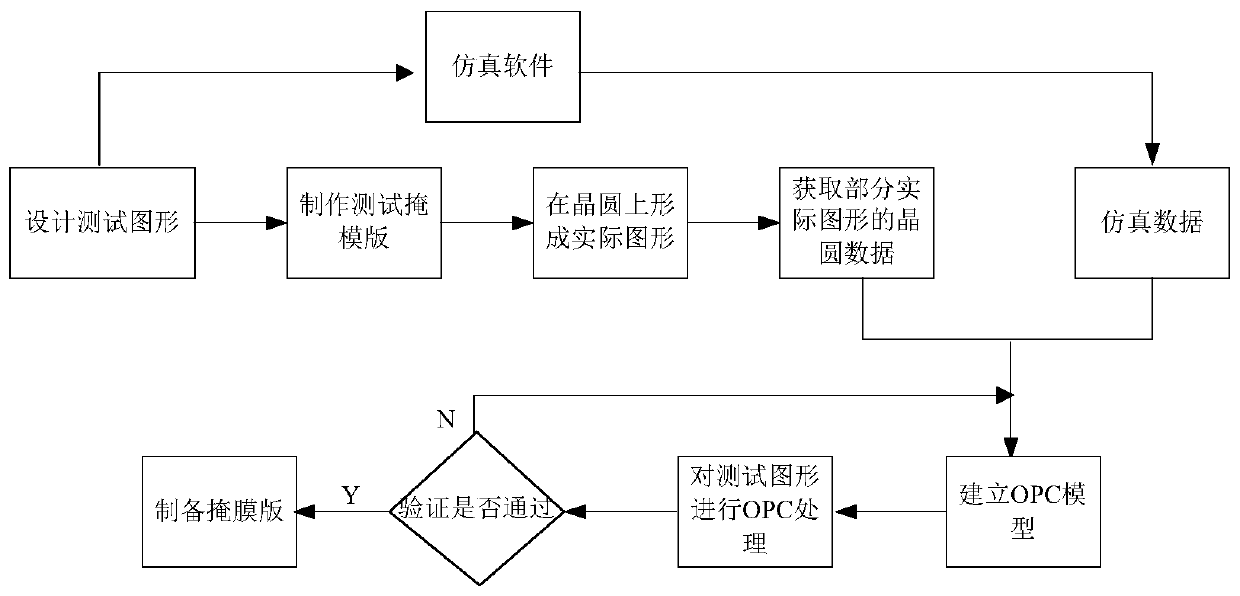 Method of establishing optical data correction model