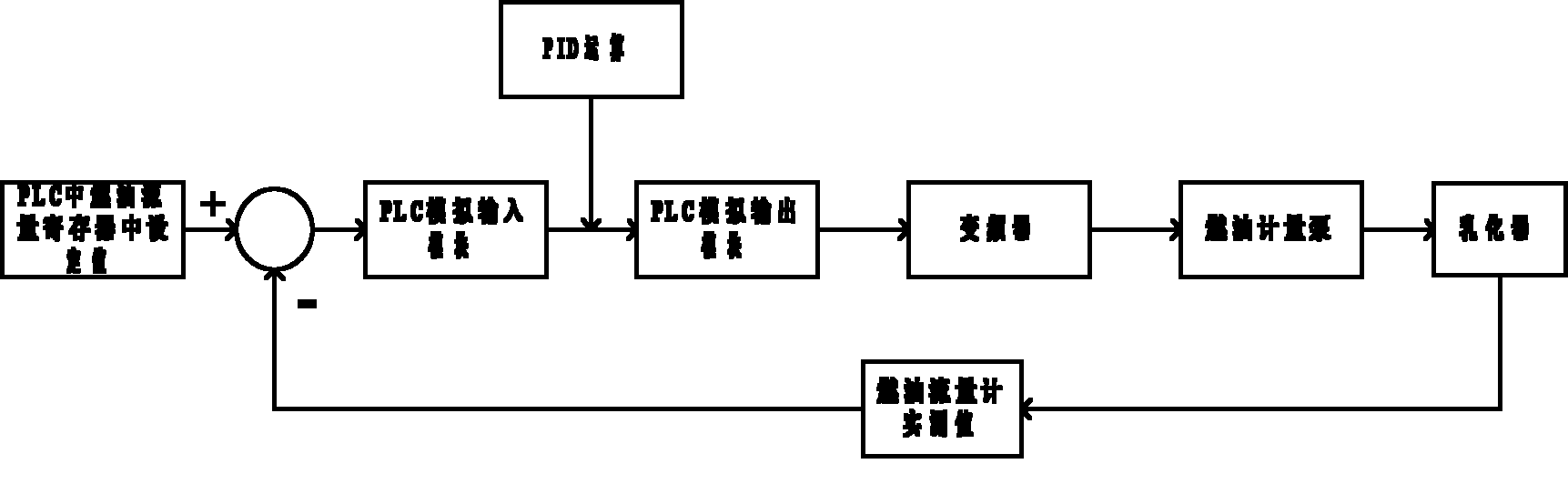 System for automatically monitoring and controlling mechanical agitating fuel oil and water mixing device