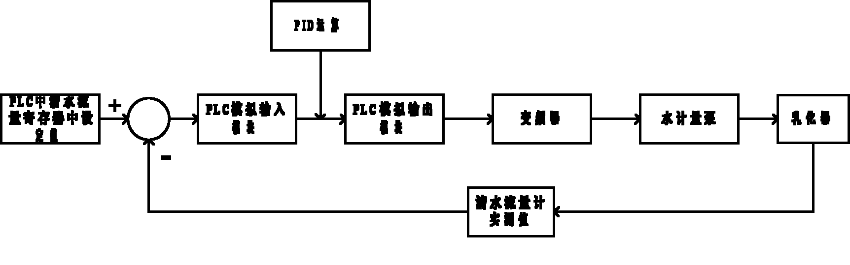 System for automatically monitoring and controlling mechanical agitating fuel oil and water mixing device