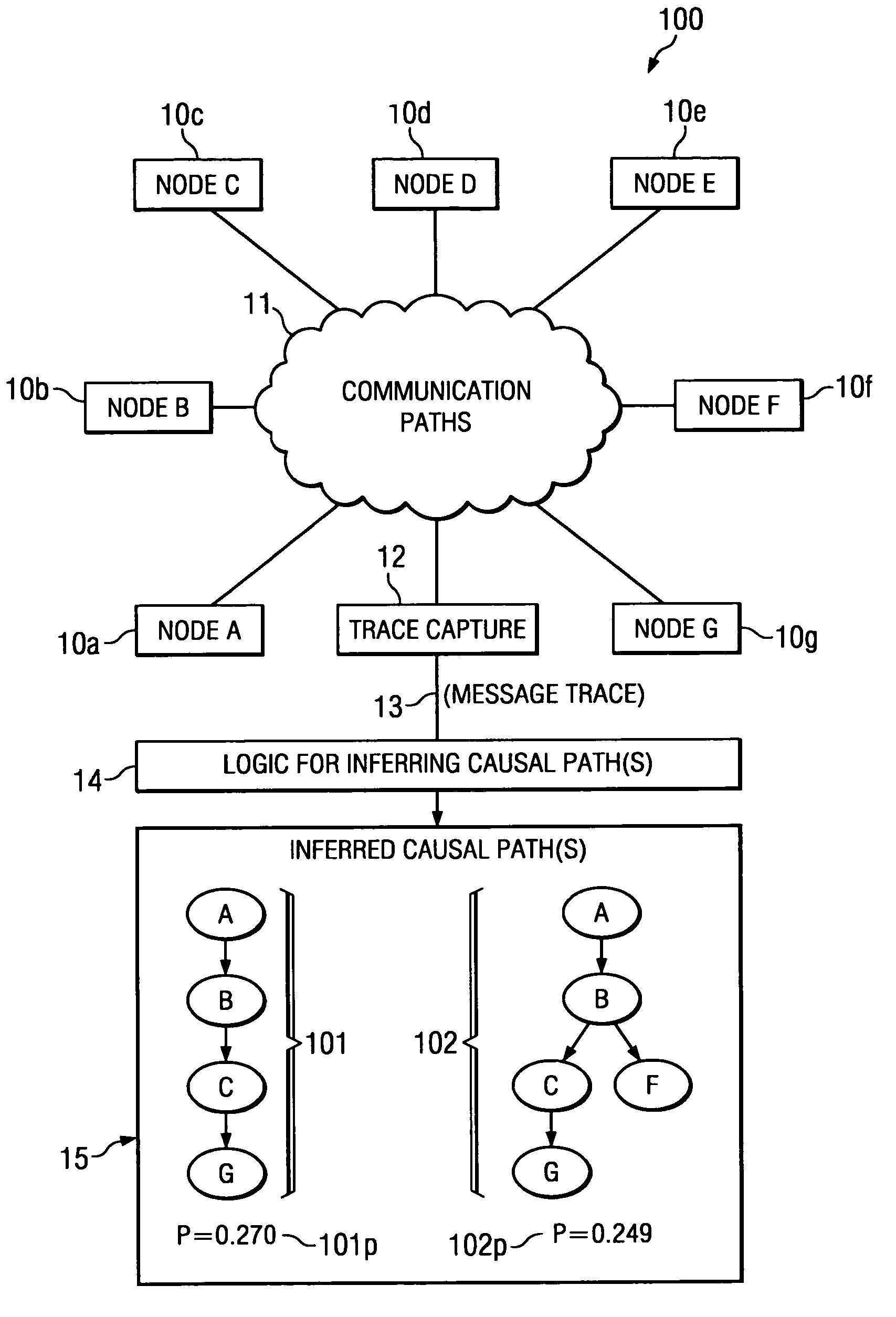 Inferring causal paths in a distributed computing environment