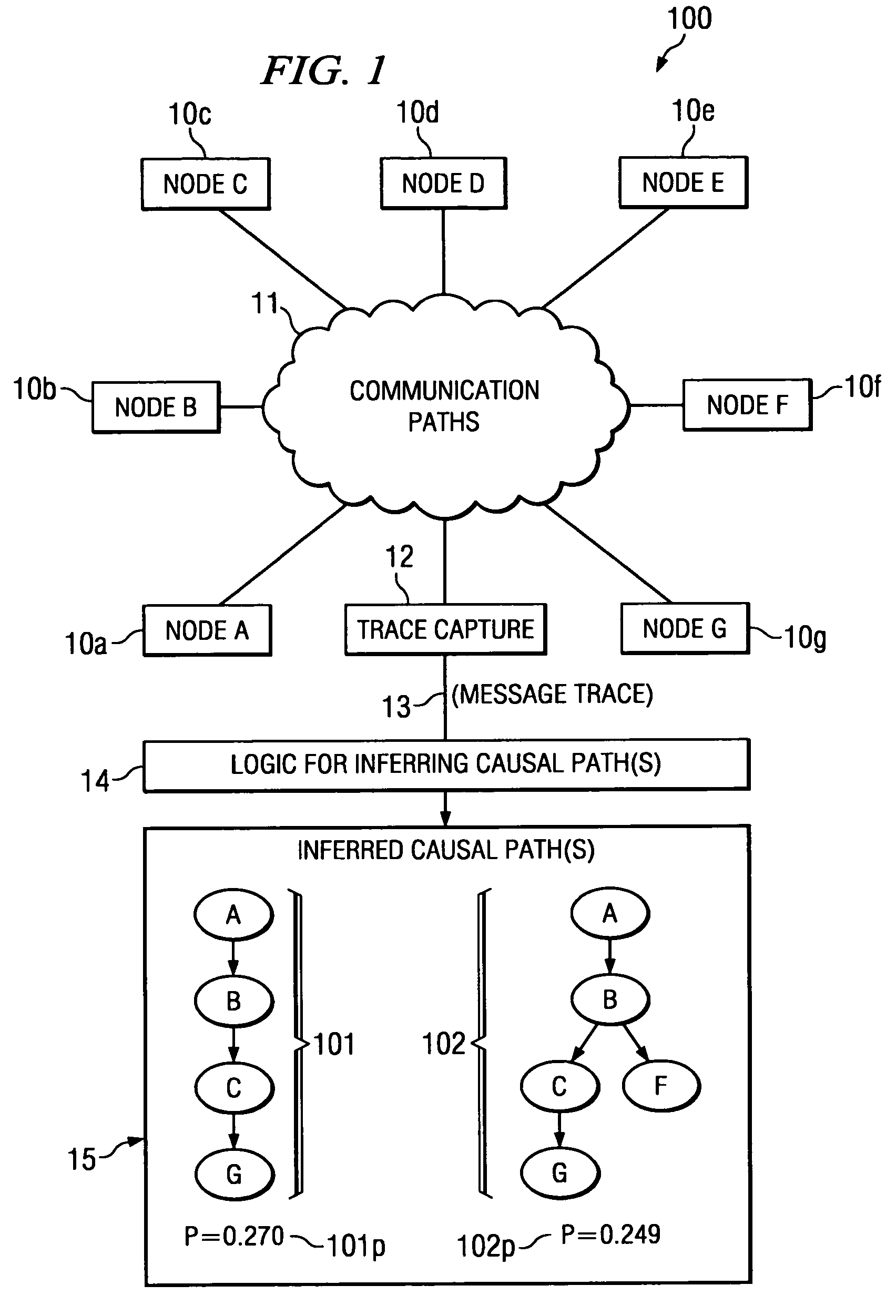 Inferring causal paths in a distributed computing environment