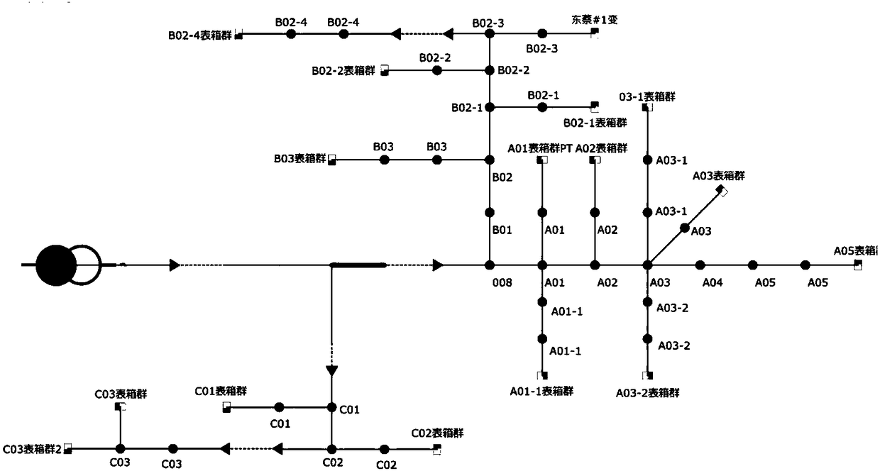 Graph layout and topology service-based low-voltage transformer area automatic generation technology