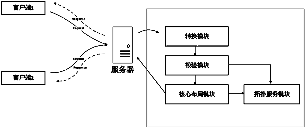 Graph layout and topology service-based low-voltage transformer area automatic generation technology