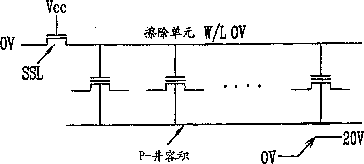 Nand flash memory device and method of forming a well of a nand flash memory device