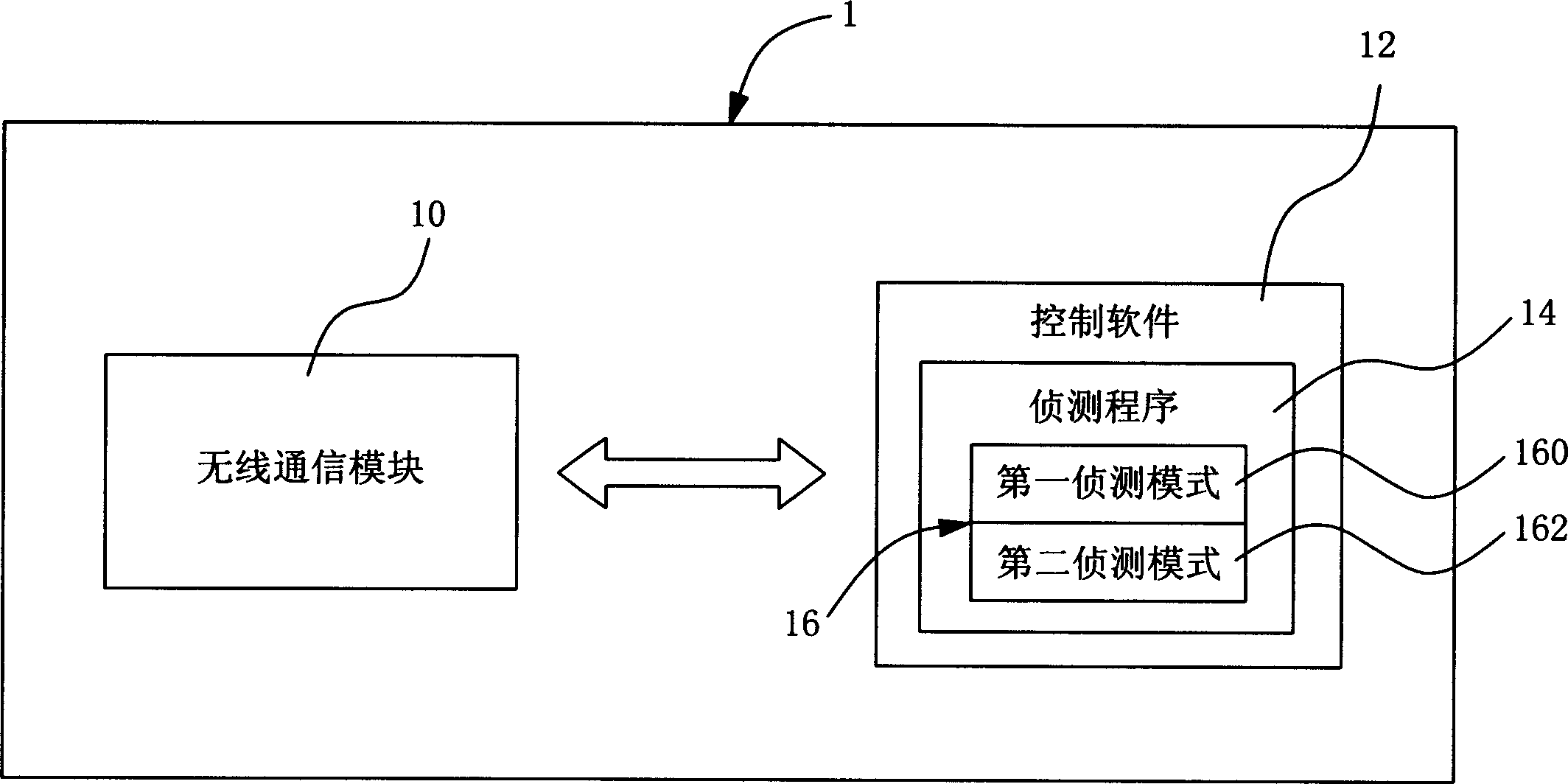 Electricity-saving control method for radio communication module