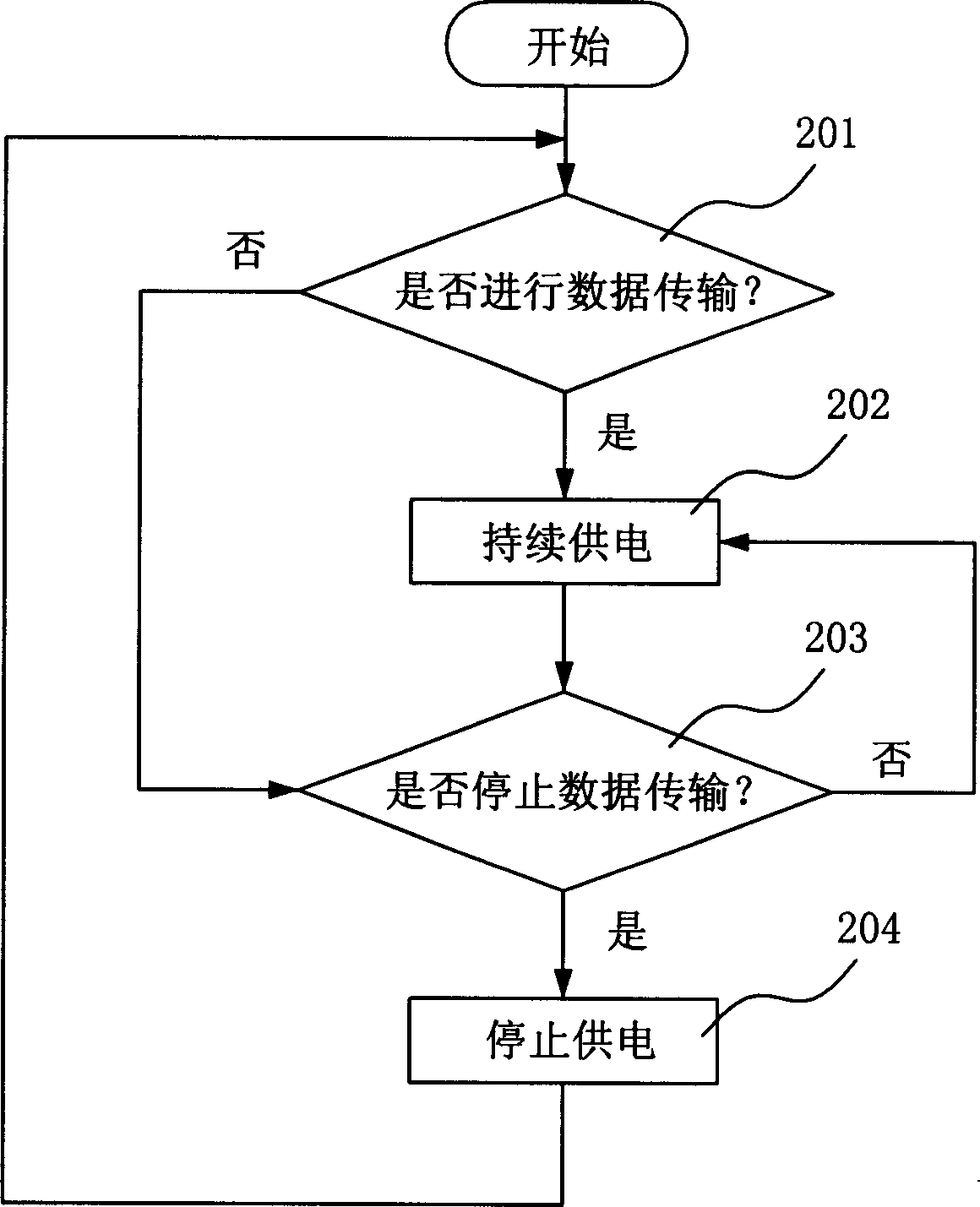 Electricity-saving control method for radio communication module