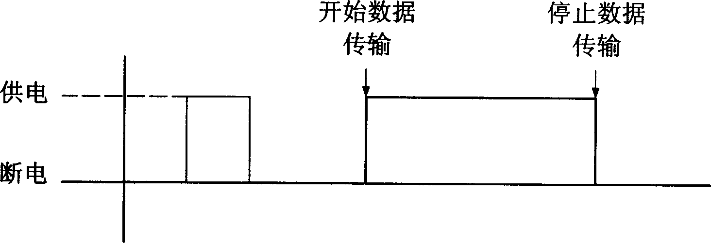 Electricity-saving control method for radio communication module