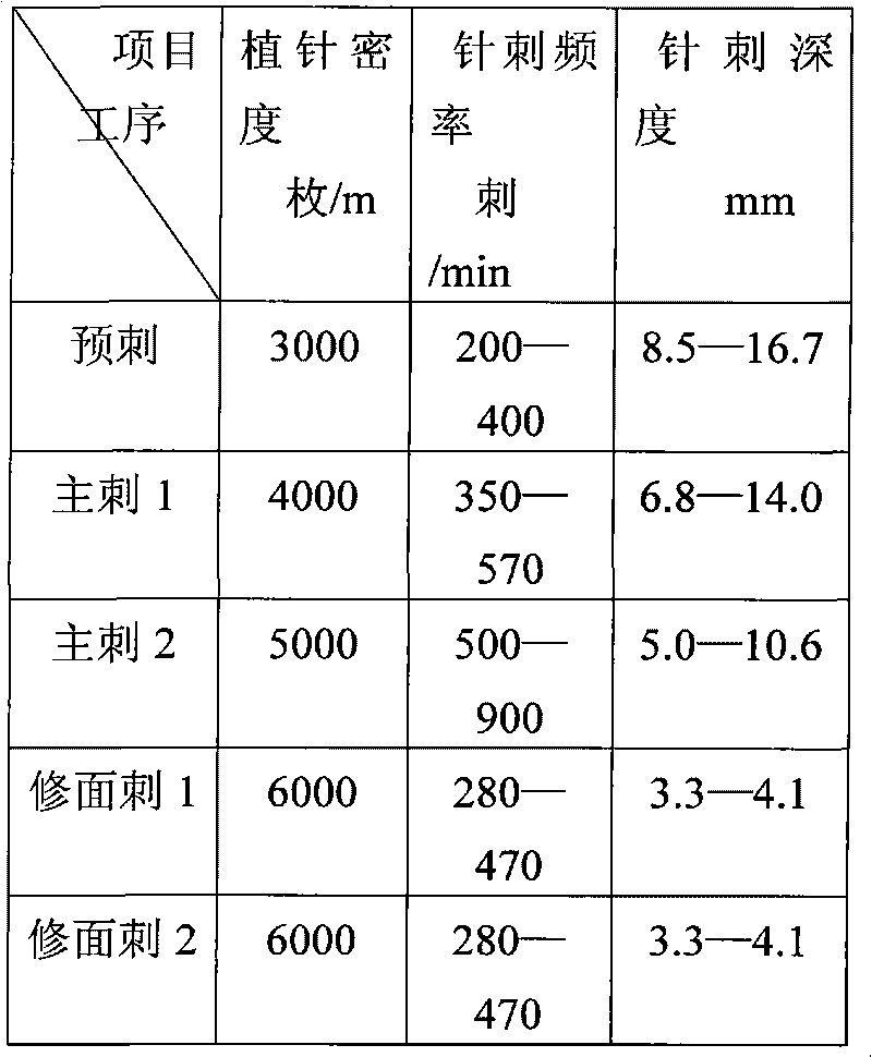 Manufacturing method of base fabric of non-woven cleaning fabric