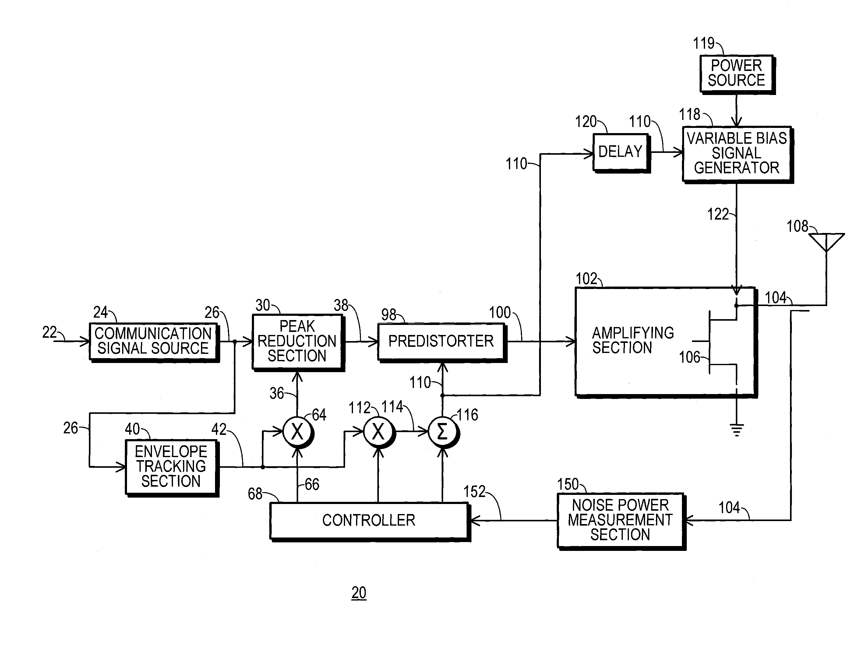 Transmitter With Peak-Tracking PAPR Reduction and Method Therefor