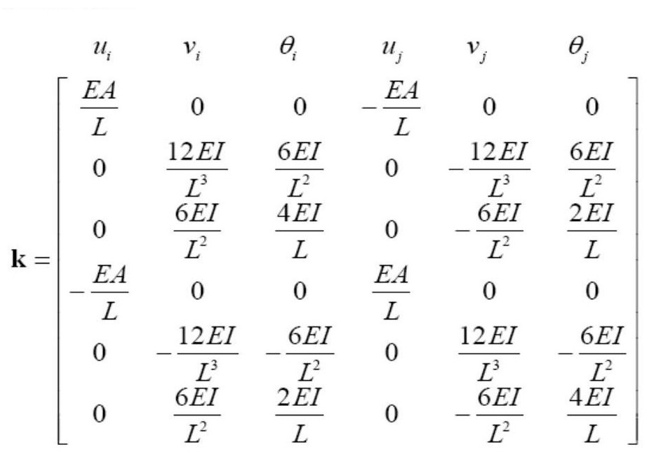 A Calculation Method of Structural Stress Sensitivity