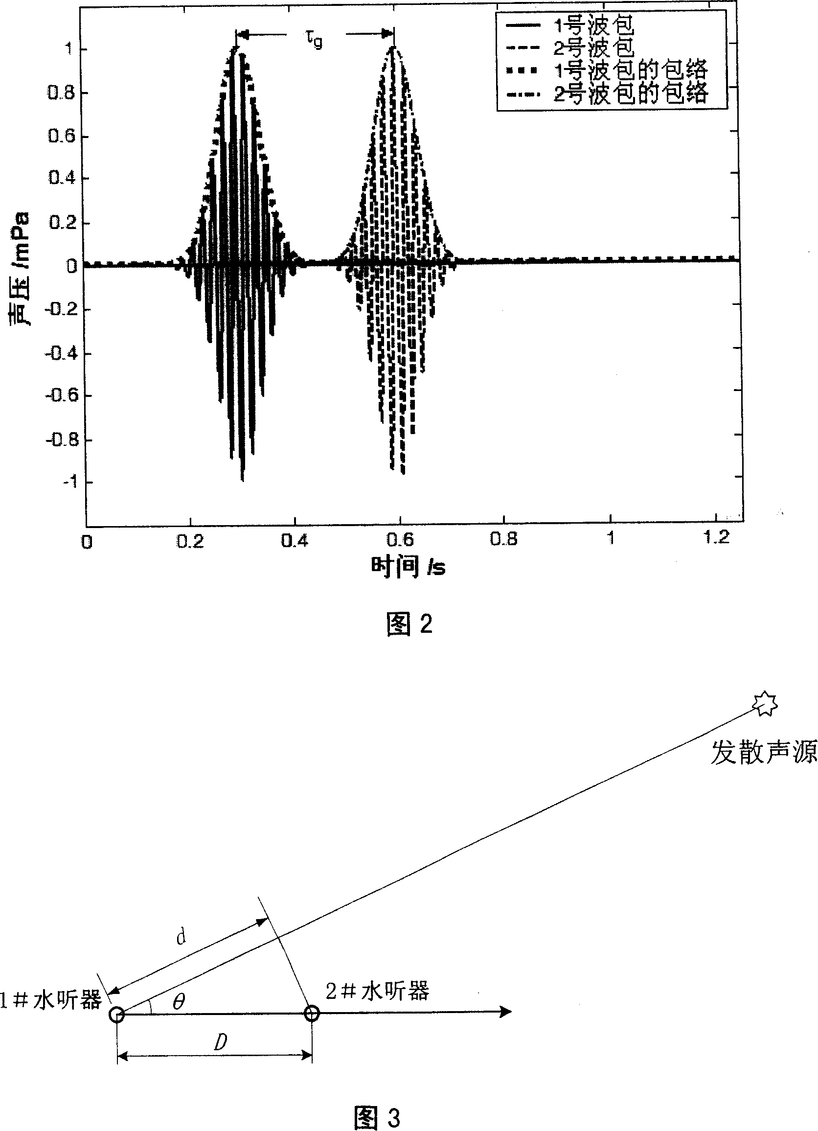 Hydrophone test approach for ocean sound field phase velocity