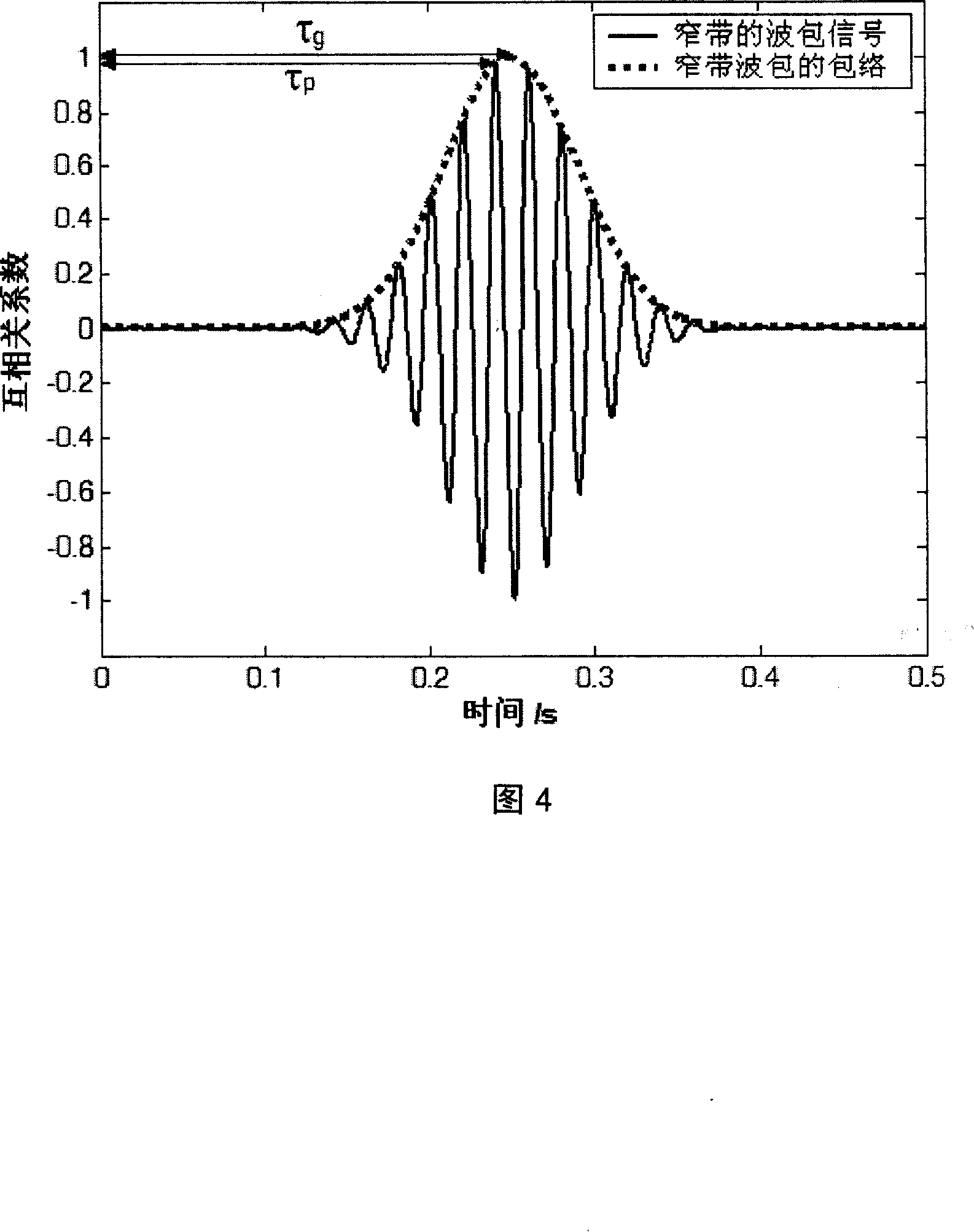 Hydrophone test approach for ocean sound field phase velocity