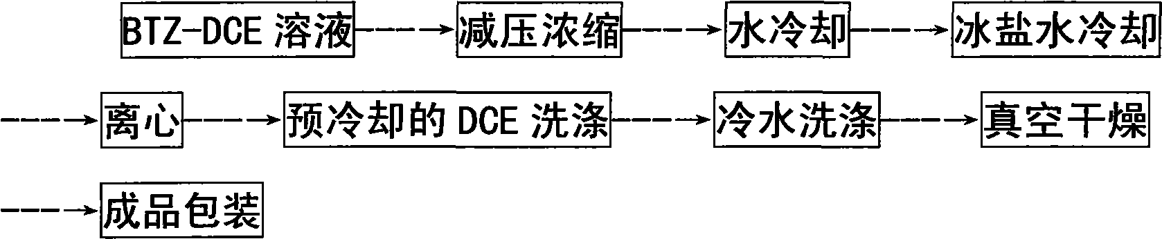 Technique of preparing high-purity bentazone raw pesticide