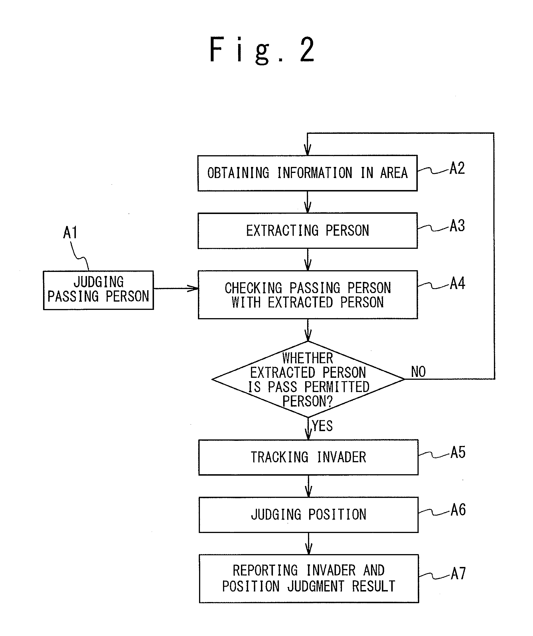 Monitoring system and monitoring method