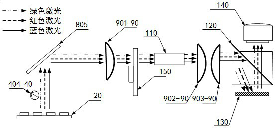 Three-color laser projection equipment