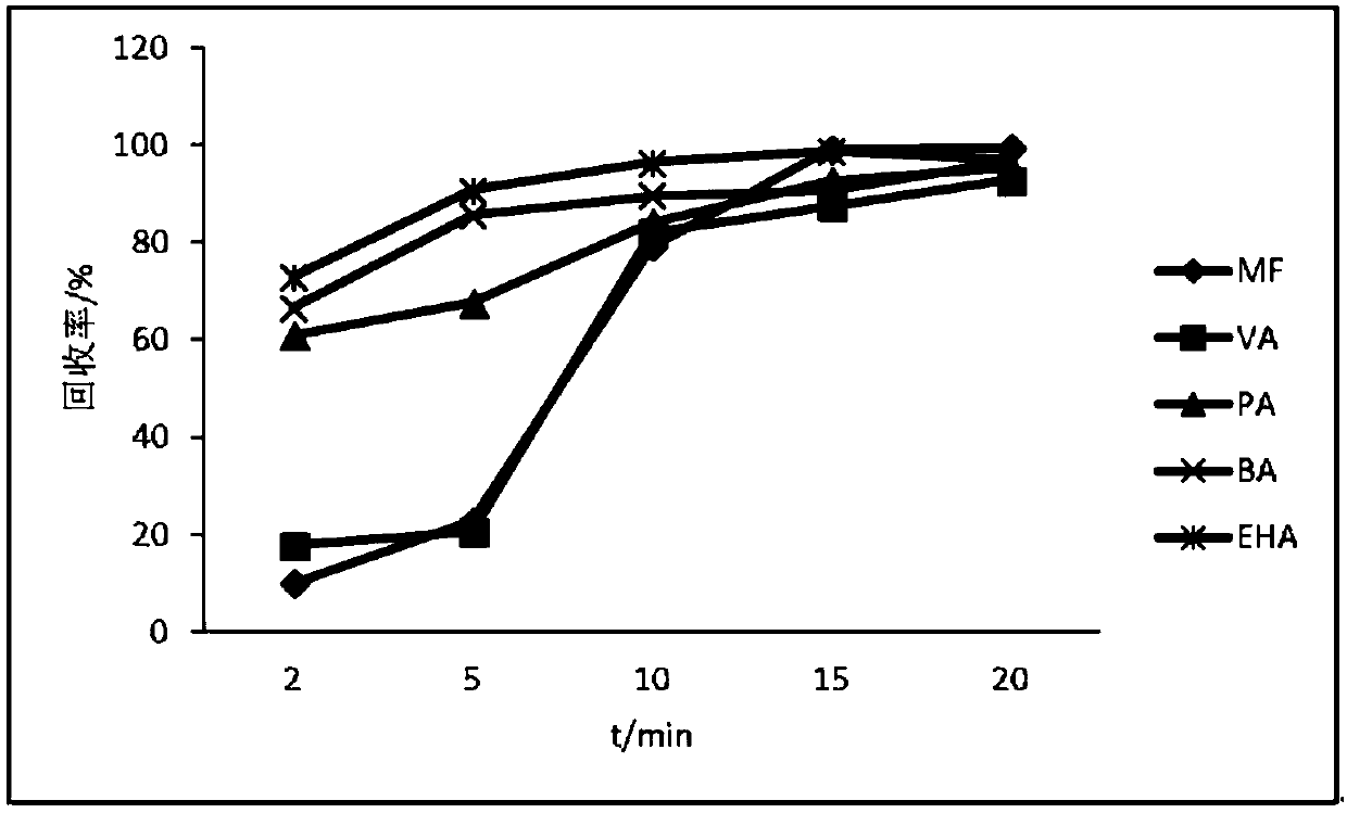 Method for simultaneously measuring fourteen low-carbon ester compounds in air