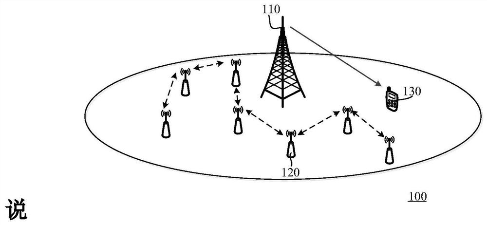 Frequency domain resource division method and device