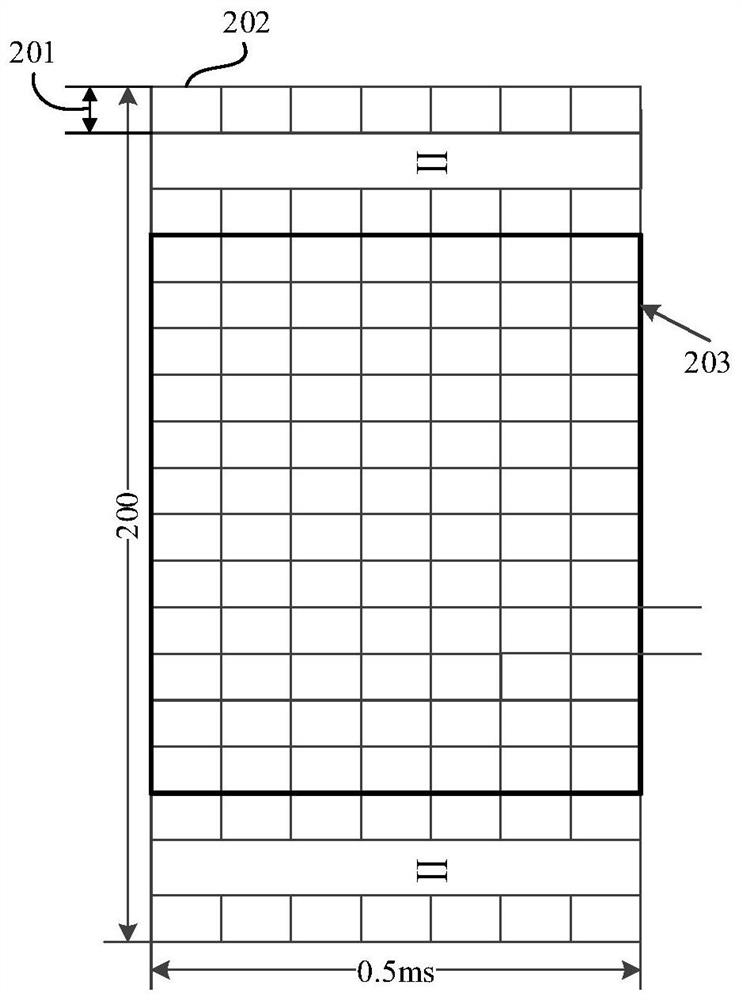 Frequency domain resource division method and device