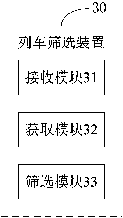 Train screening method, device and system and train-mounted device