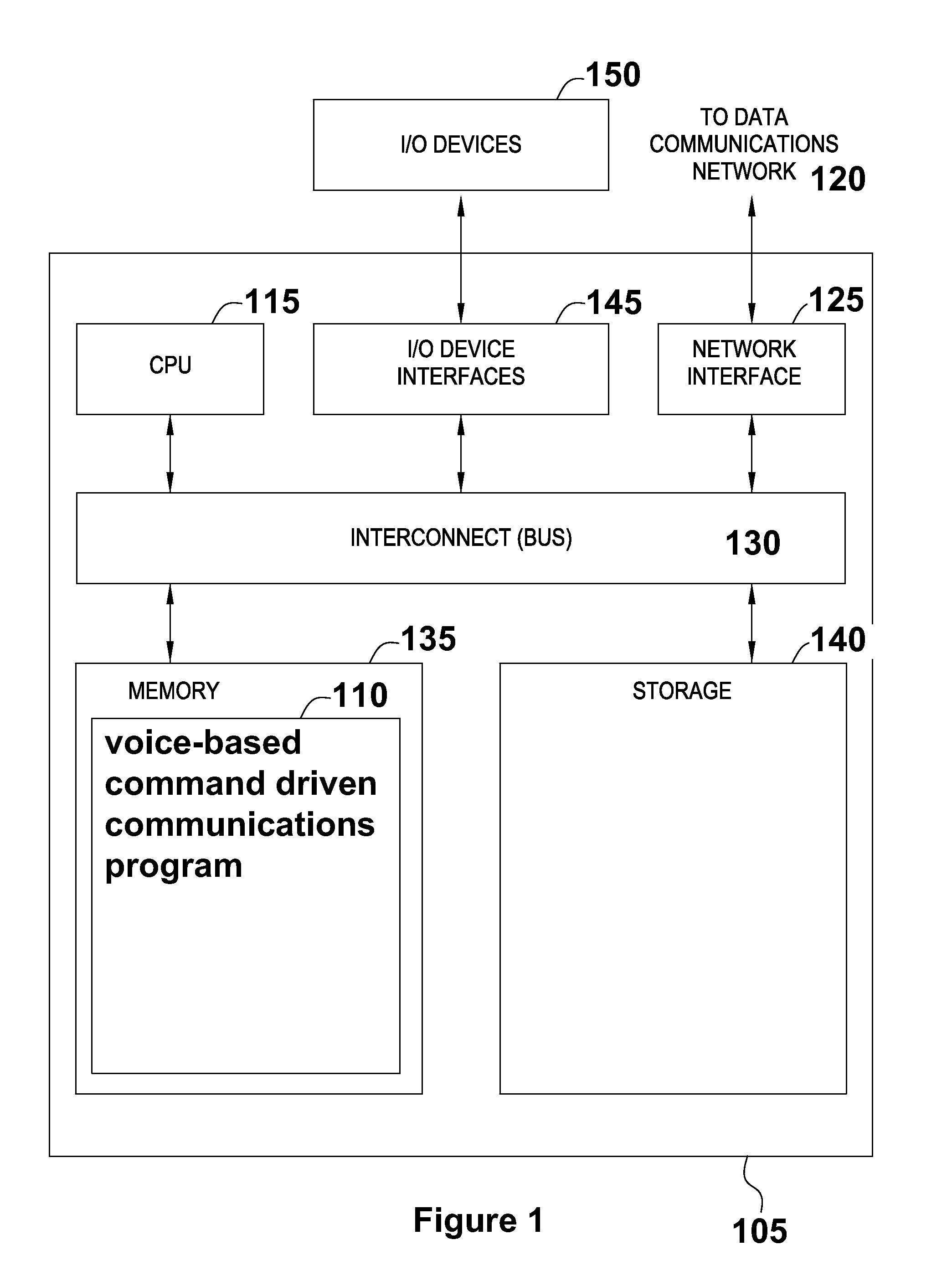 Voice-based command driven computer implemented method