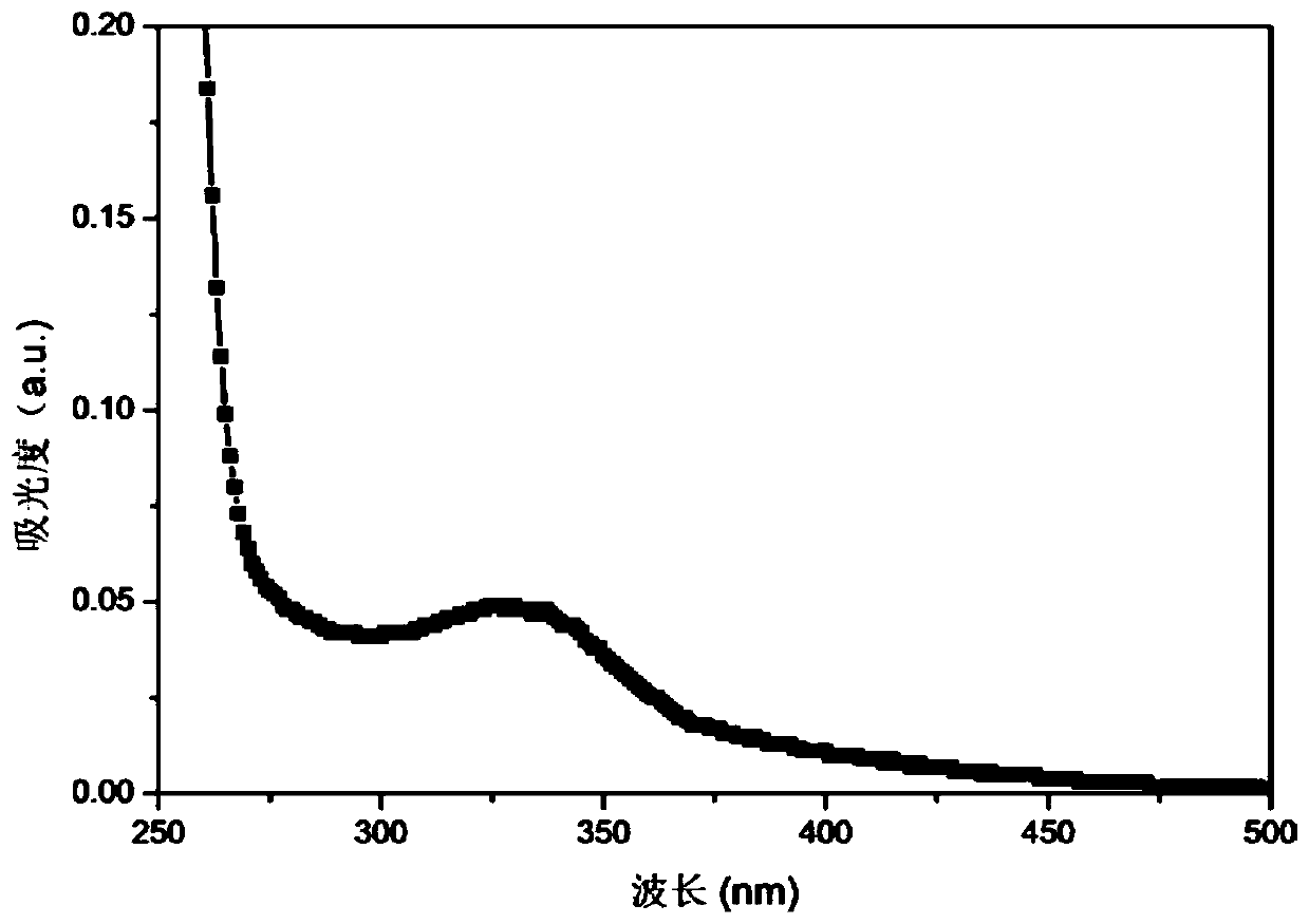 Fluorescent carbon quantum dots with scale inhibition performance as well as preparation method and application thereof