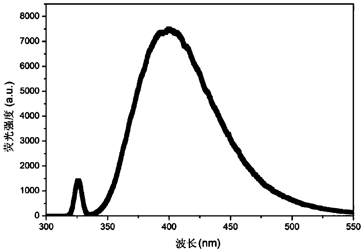 Fluorescent carbon quantum dots with scale inhibition performance as well as preparation method and application thereof