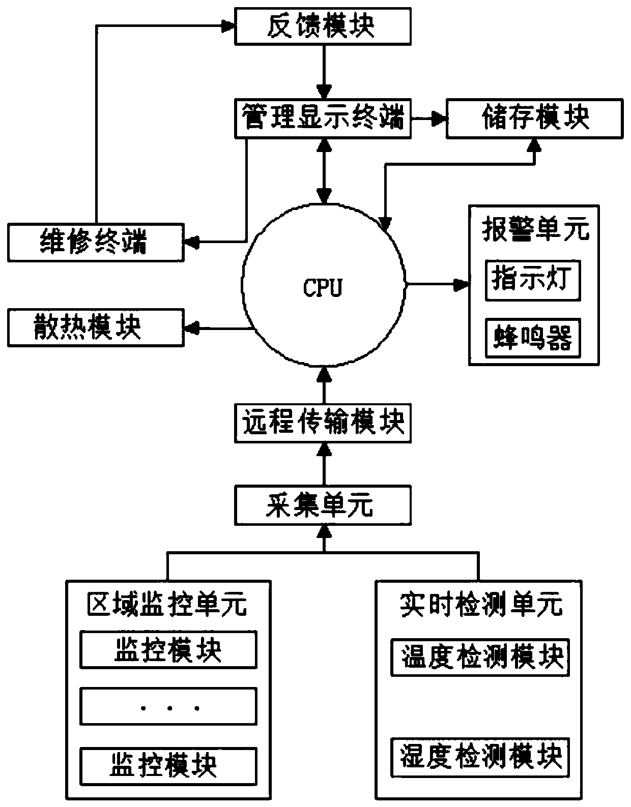 Temperature control safety system for electrical control cabinet