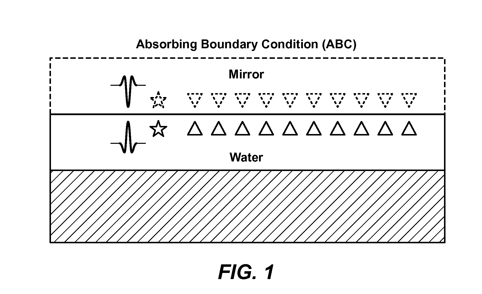 Full-Wavefield Inversion Using Mirror Source-Receiver Geometry